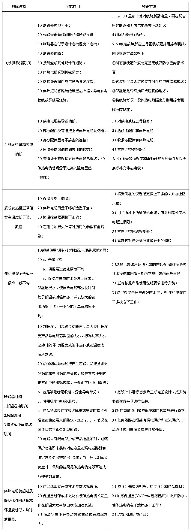 电91视频网站在线观看带（91视频网站在线观看电缆）故障原因分析及维修对应表
