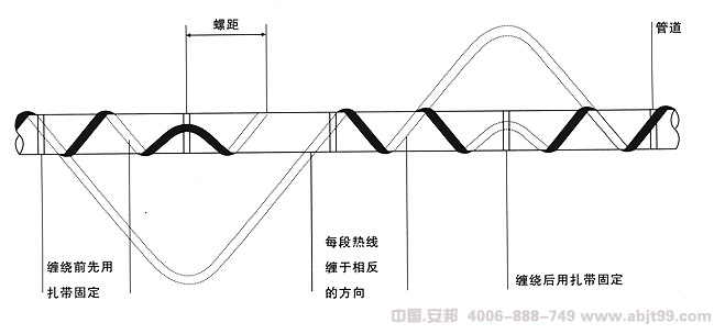 电91视频网站在线观看带（91视频网站在线观看电缆）缠绕式安装图