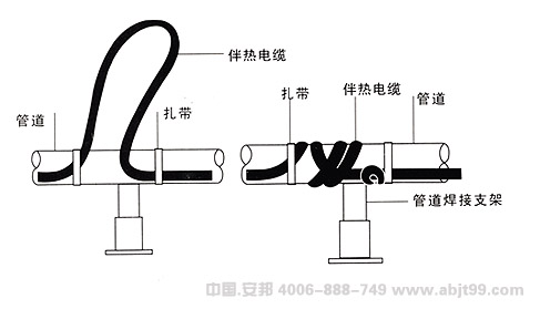 电91视频网站在线观看带（91视频网站在线观看电缆）管道焊接支架安装图