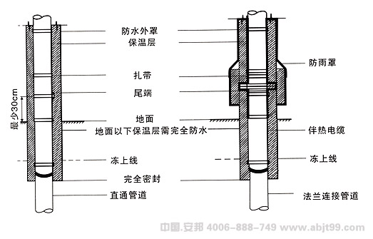 电91视频网站在线观看带（91视频网站在线观看电缆）地面下的管道安装图