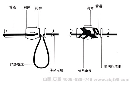 电91视频网站在线观看带（91视频网站在线观看电缆）止回阀