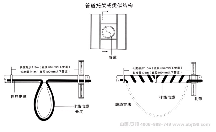 电91视频网站在线观看带（91视频网站在线观看电缆）管道托架安装图