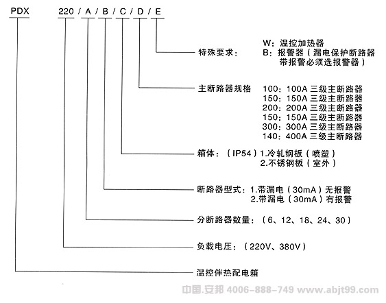 91视频网站在线观看电缆电91视频网站在线观看的标准配电箱类型说明