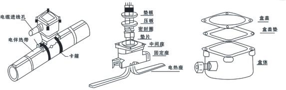 电91视频网站在线观看厂家解析防爆电源接线盒如何接线！(图1)