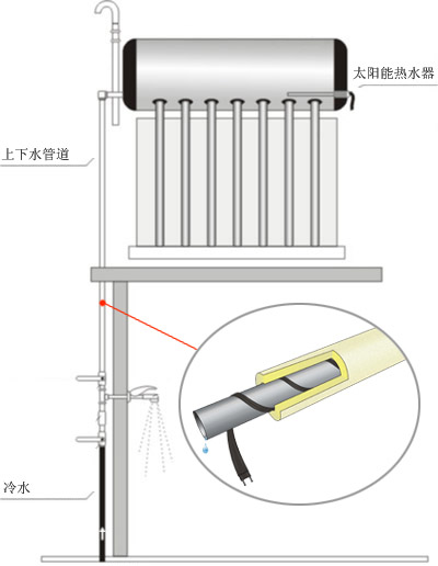 太阳能电91视频网站在线观看带着火 多由使用不当造成(图1)