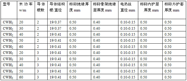 恒功率电91视频网站在线观看带安徽省地方标准 DB34/T 1497-2011(图3)