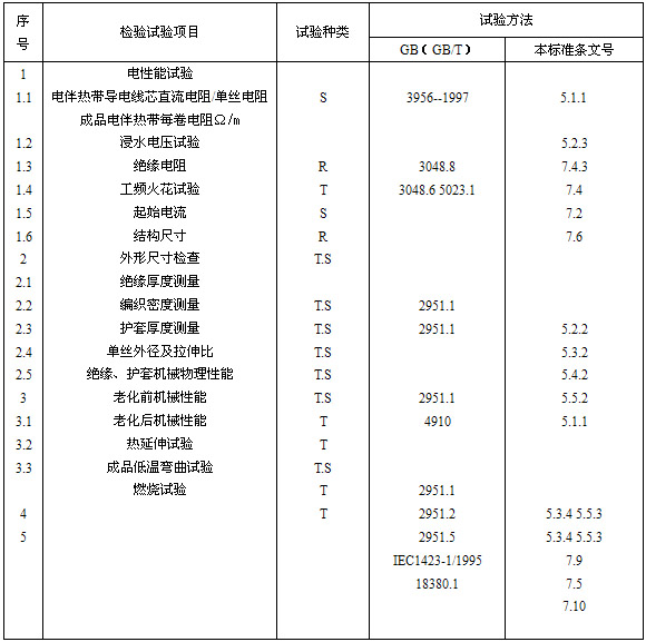 自限温电91视频网站在线观看带试验项目