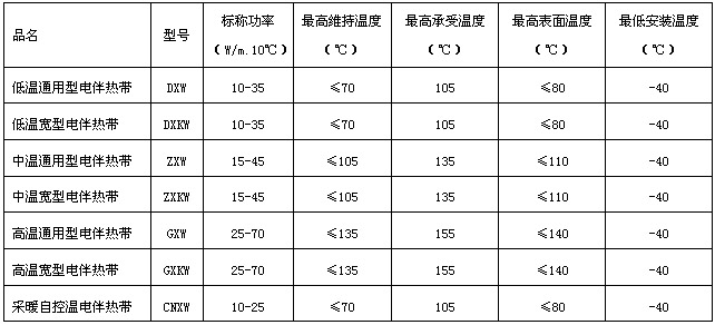自限温电91视频网站在线观看带型号规格