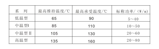 电91视频网站在线观看带维持温度及功率