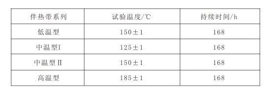GBT19835-2005 自限温91视频网站在线观看带国家标准(图8)