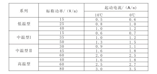 电91视频网站在线观看带标称功率与启动电流