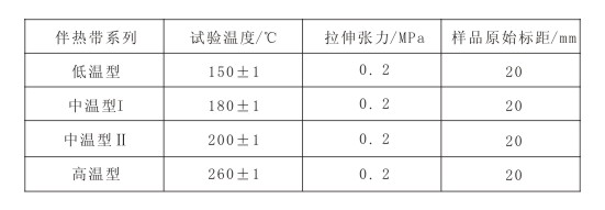 GBT19835-2005 自限温91视频网站在线观看带国家标准(图7)