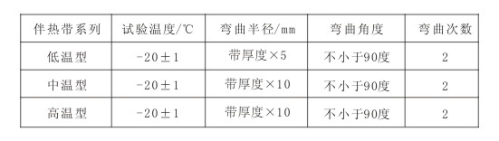 电91视频网站在线观看带弯曲试验