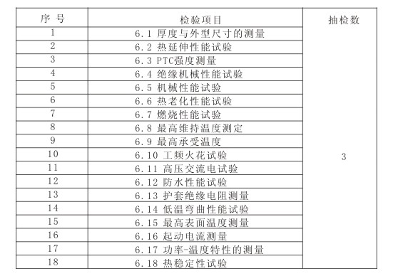 电91视频网站在线观看检验内容