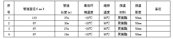 某化工企业输焦油管道电91视频网站在线观看系统方案设计(图2) 电91视频网站在线观看技术数据