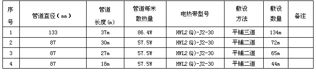 某化工企业输焦油管道电91视频网站在线观看系统方案设计(图4) 数据表