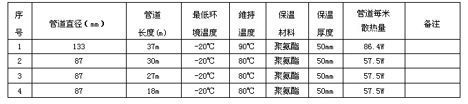 某化工企业输焦油管道电91视频网站在线观看系统方案设计(图3) 电91视频网站在线观看技术数据表